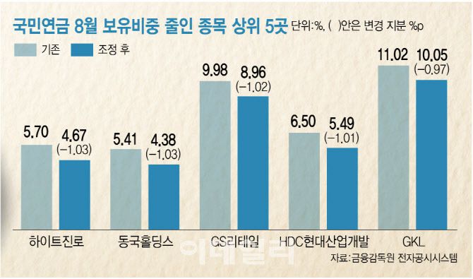 [이데일리 김정훈 기자]