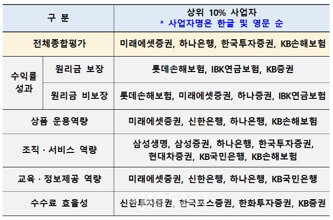 자료=고용노동부 제공