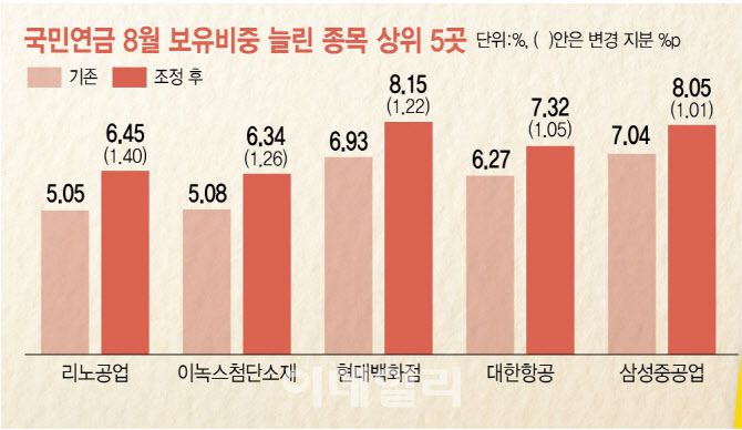 [이데일리 김정훈 기자]
