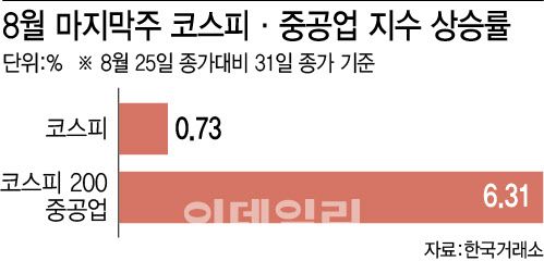 [이데일리 이미나 기자]