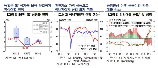 출처: 한국은행