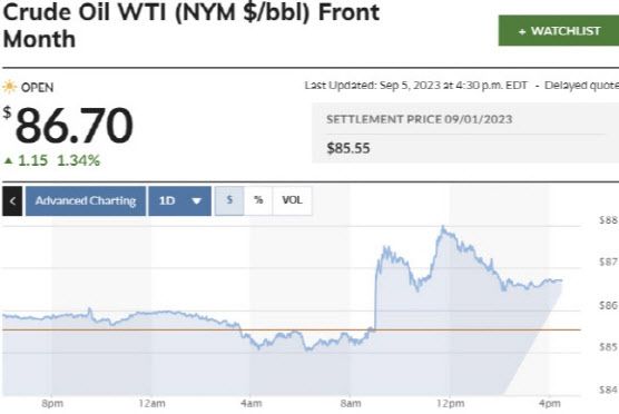 10월 인도분 WTI 가격 추이 (그래프=마켓워치)