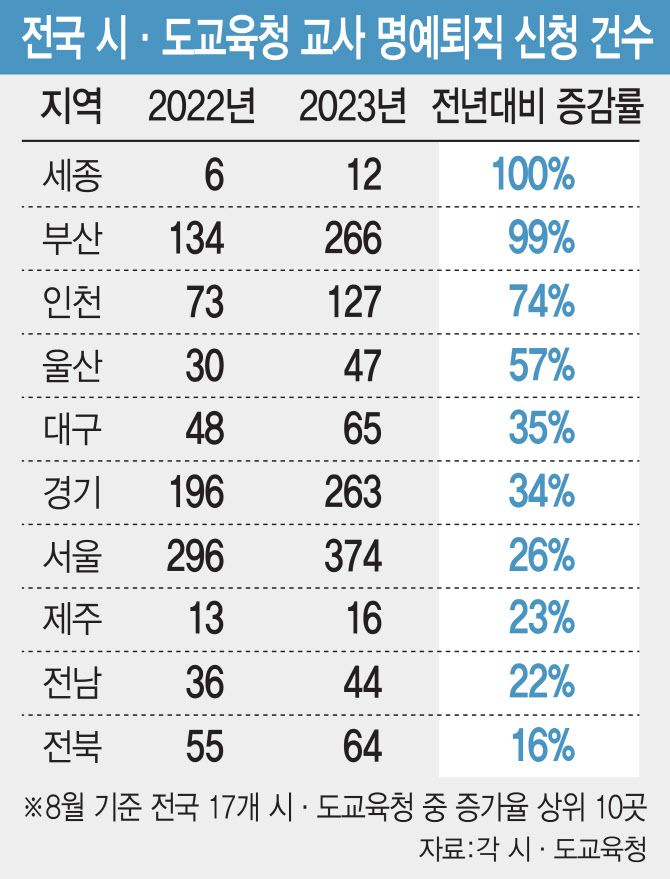 (그래픽=임동혁 기자)