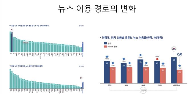 . 출처=박아란 고려대 미디어학부 교수