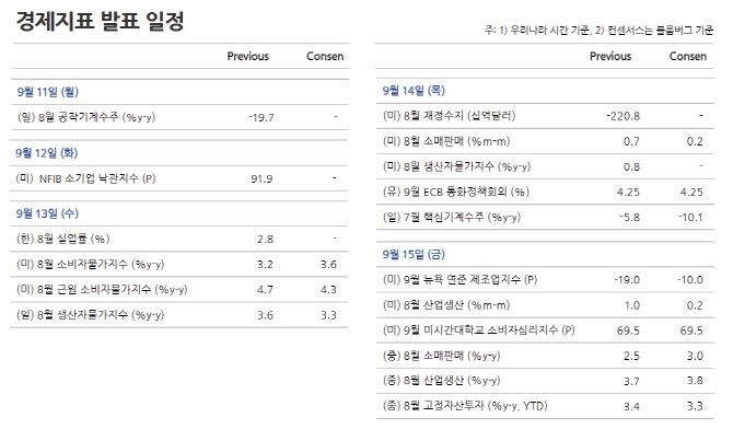 출처: NH투자증권