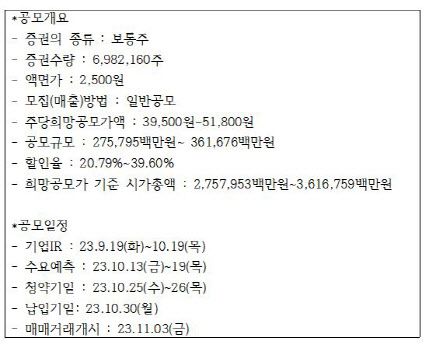 (자료=SGI서울보증보험)