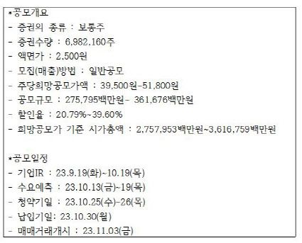 SGI서울보증보험 코스피 상장 일정. (자료=SGI서울보증보험)