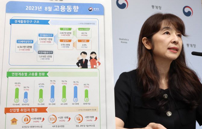 서운주 통계청 사회통계국장이 13일 오전 세종시 정부세종청사에서 2023년 8월 고용동향을 브리핑하고 있다.(사진=연합뉴스)