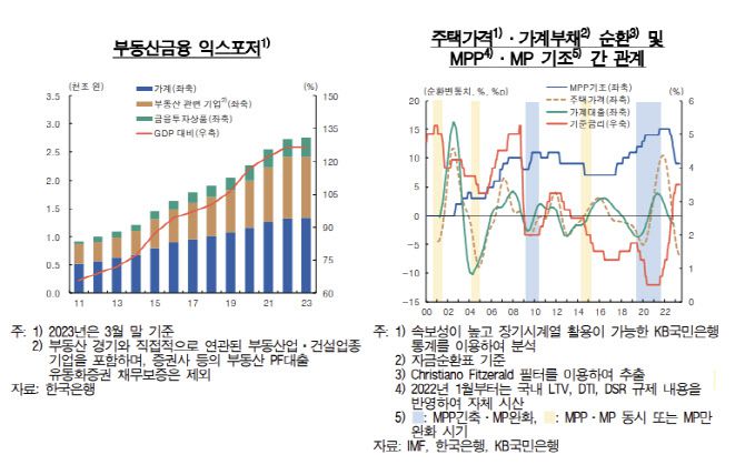 출처: 한국은행