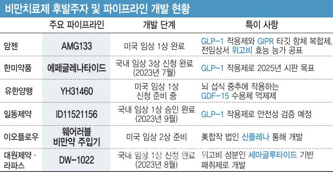 [그래픽=이데일리 김일환 기자]