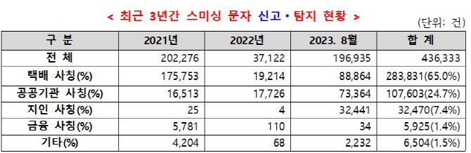 (사진=과학기술정보통신부)