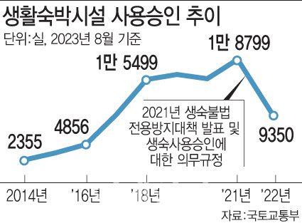[그래픽=이데일리 문승용 기자]
