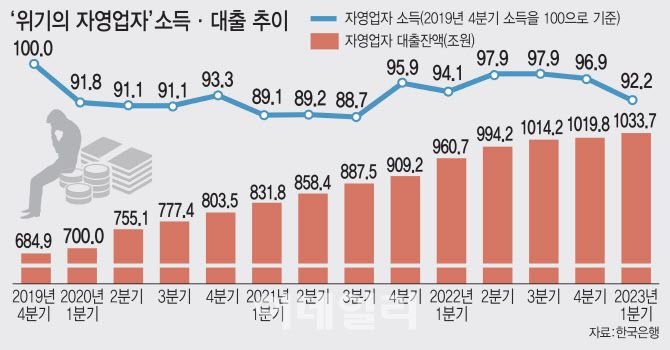 (그래픽= 김일환 기자)