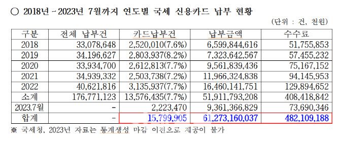 자료=강민국 의원실