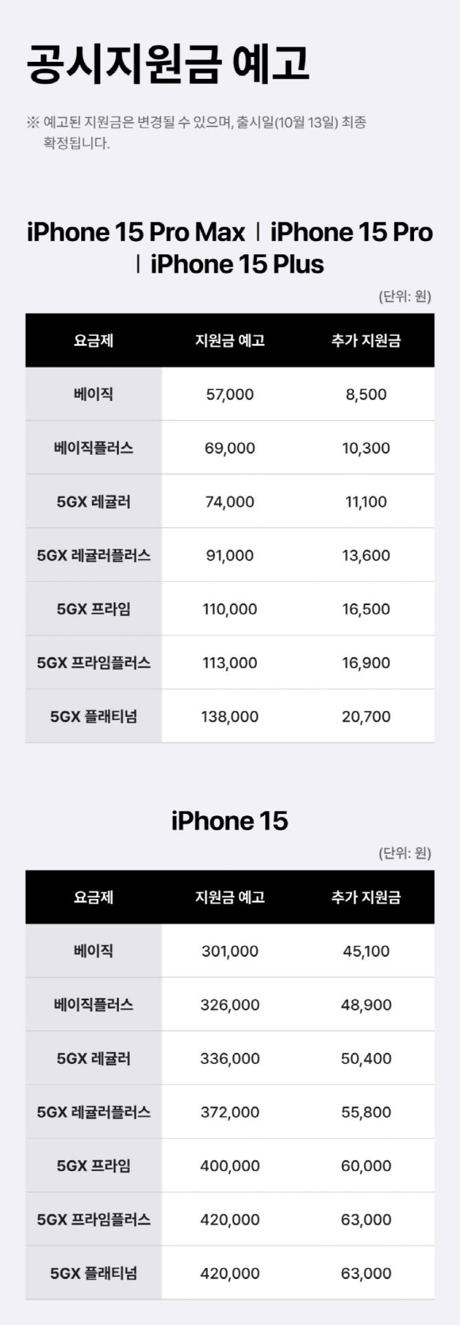 SK텔레콤의 ‘아이폰15 시리즈’ 공시 지원금 예고