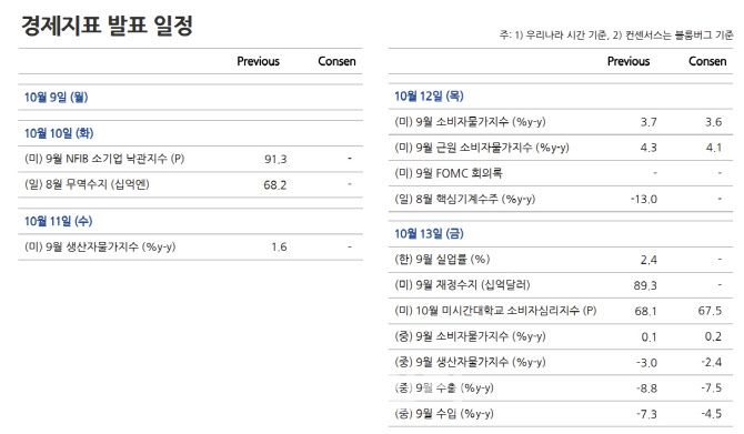 사진=NH투자증권