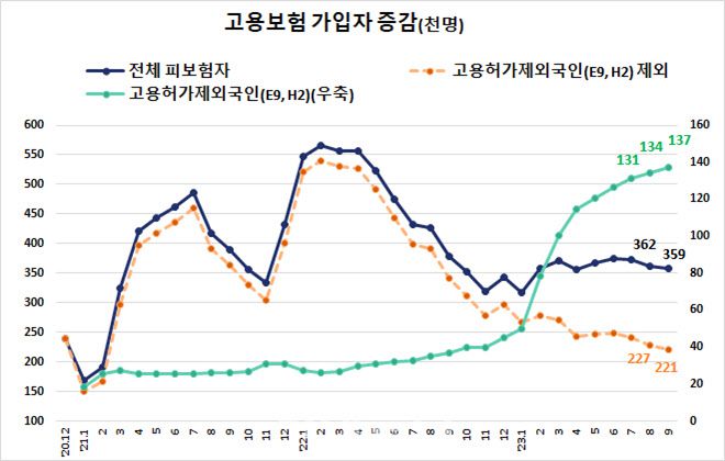 자료=고용노동부 제공