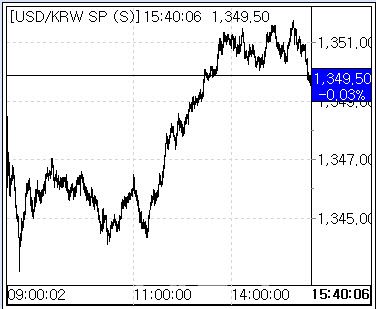 10일 환율 흐름 (사진=마켓포인트)