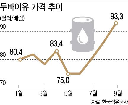 (그래픽= 이미나 기자)