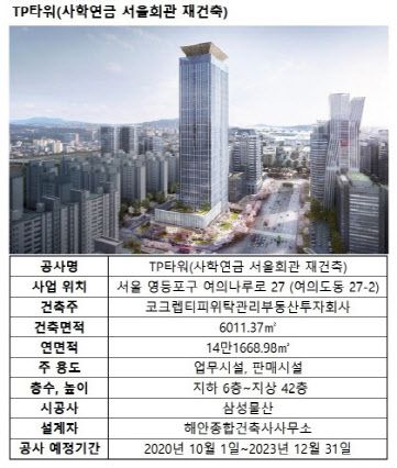 (자료=서울시, 코람코자산신탁)