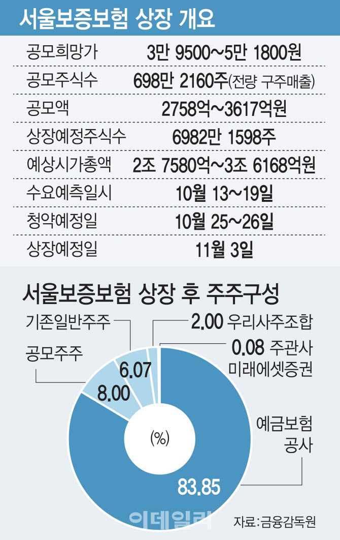 [이데일리 김일환 기자]