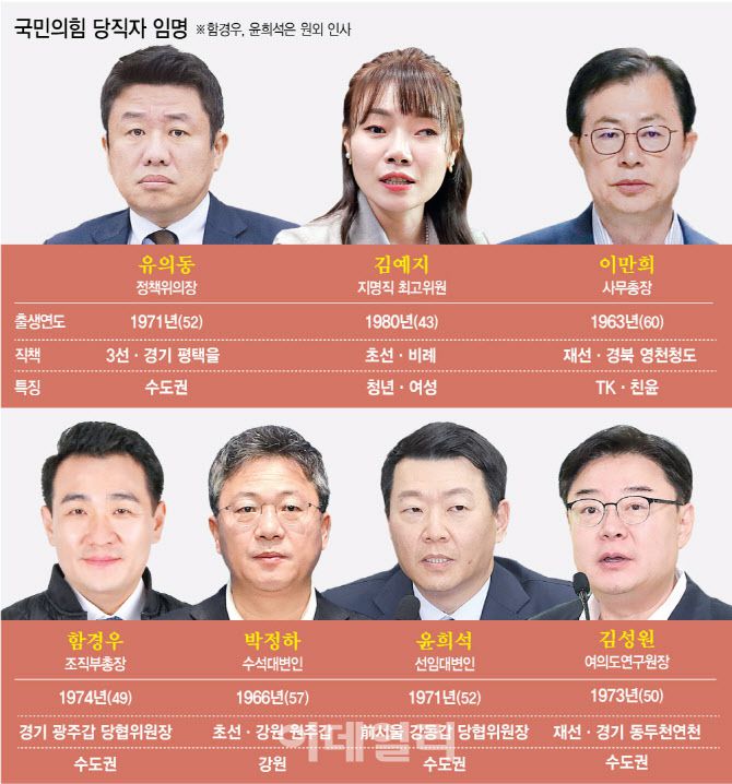 (그래픽=김정훈 기자)