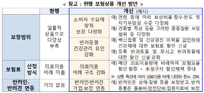 (자료=금융위원회)