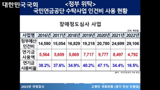 (사진=국회방송 캡처)