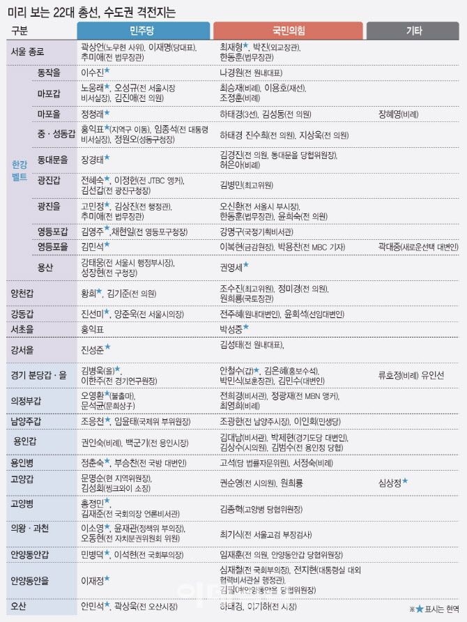 (그래픽=이데일리 김정훈 기자)