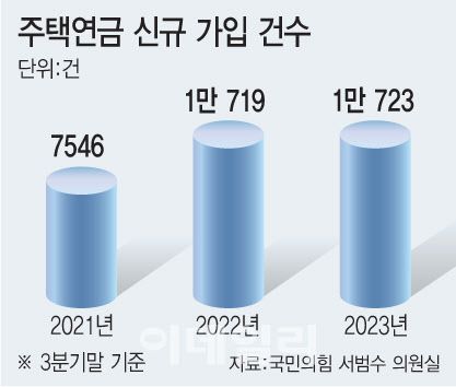 [이데일리 문승용 기자]