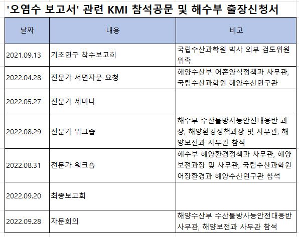 (자료=국회 농림축산식품해양수산위원회 신정훈 더불어민주당 의원실)