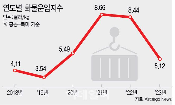 (그래픽=이데일리 이미나 기자)