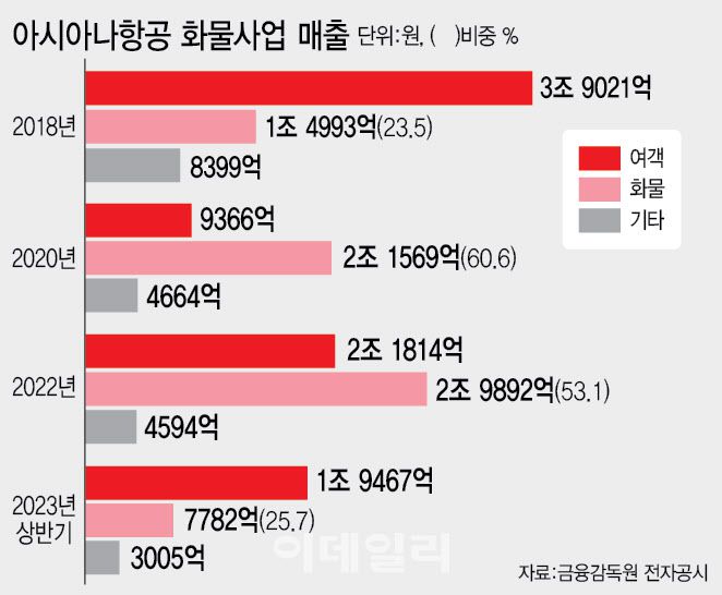 (그래픽=이데일리 이미나 기자)
