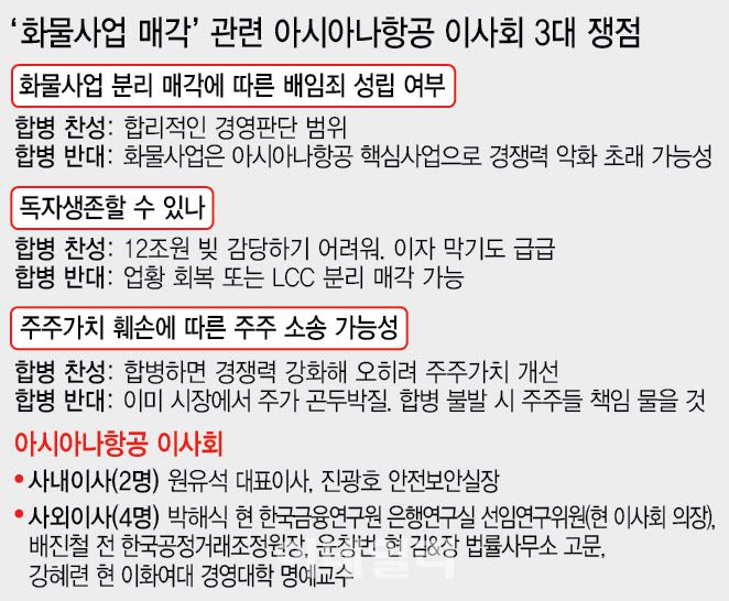 (그래픽=이데일리 이미나 기자)