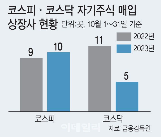 (그래픽=이데일리 김일환 기자)