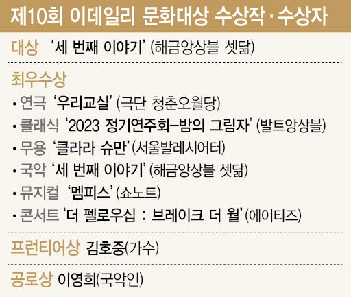 ‘제10회 이데일리 문화대상’ 수상작·수상자. (디자인=이미나 기자)