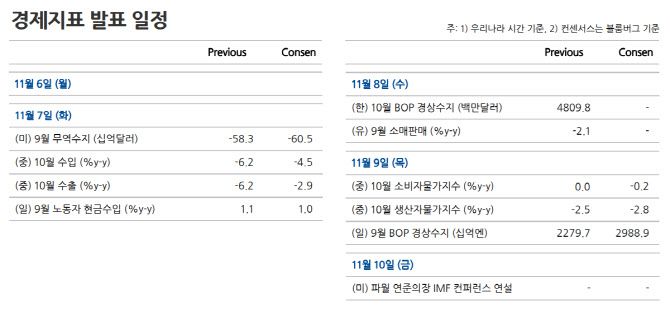 자료=NH투자증권