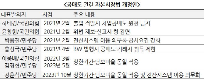 (자료=국회 의안시스템)