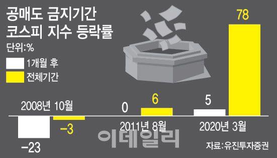 [이데일리 이미나 기자]