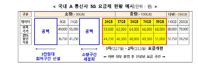 출처: 과기정통부