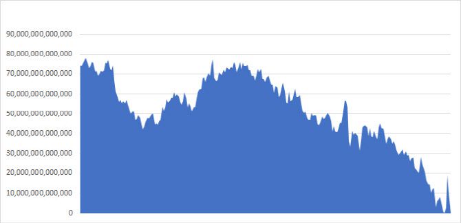 최근 1년간 LG에너지솔루션과 SK하이닉스의 시가총액 차이 추이. (자료=한국거래소)