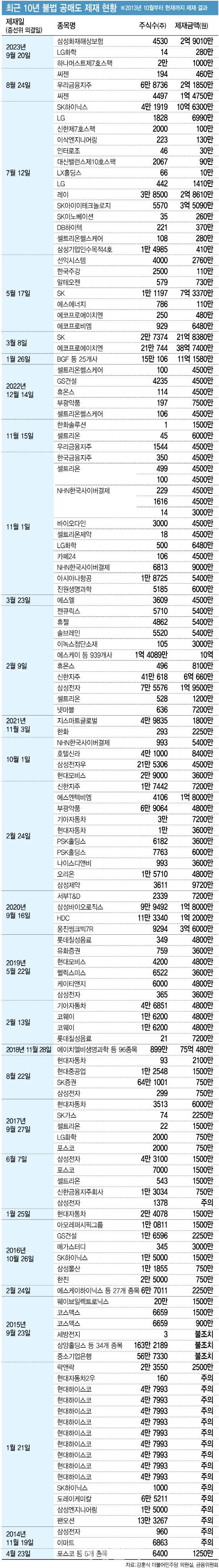 (그래픽=김정훈 기자)