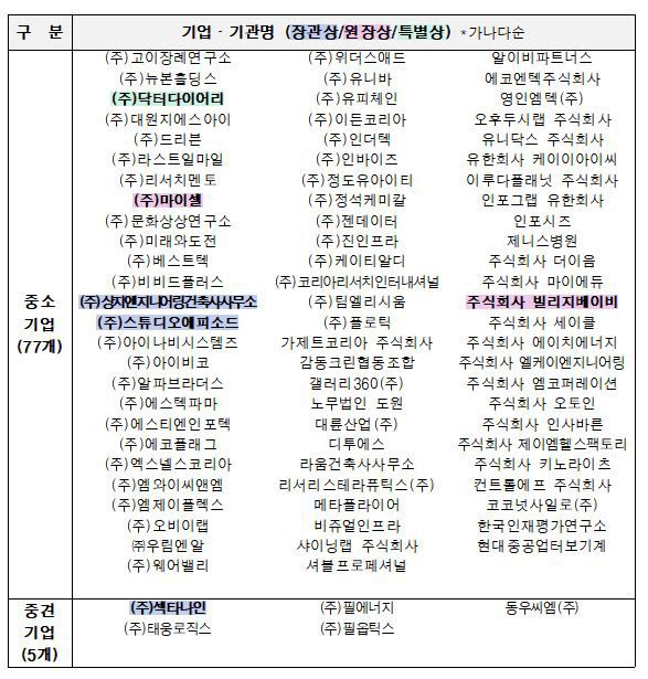 자료=문체부 제공