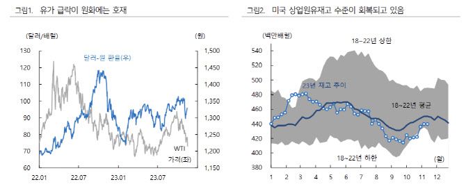 출처: 하이투자증권