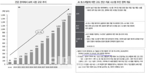 일본 AI헬스케어 시장 추이 (자료=BLS 리서치, 일본 내각부)