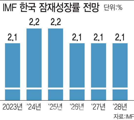 [이데일리 김일환 기자]