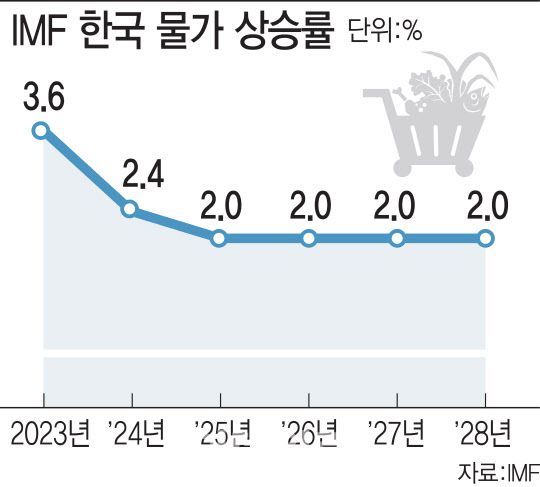 [이데일리 김일환 기자]