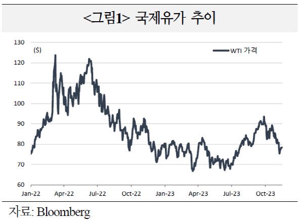 출처=국제금융센터