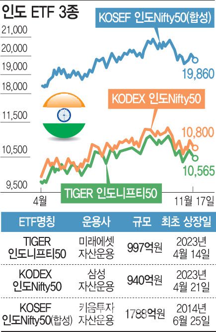 [이데일리 문승용 기자]