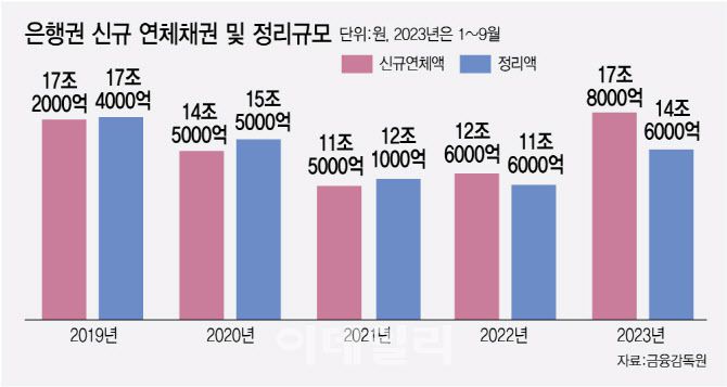 [이데일리 김정훈 기자]